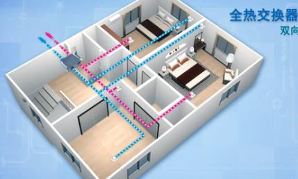 全热交换器厂家介绍新风系统工作过程