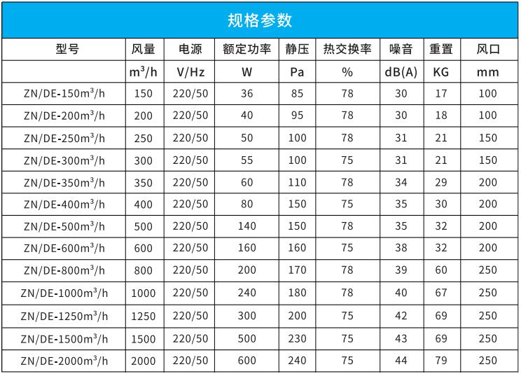 吊顶式全热新风换气机 吊顶式全热新风换气机