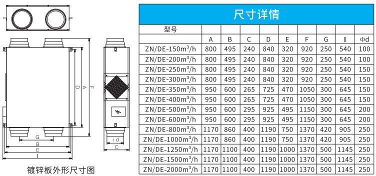 吊顶式全热新风换气机