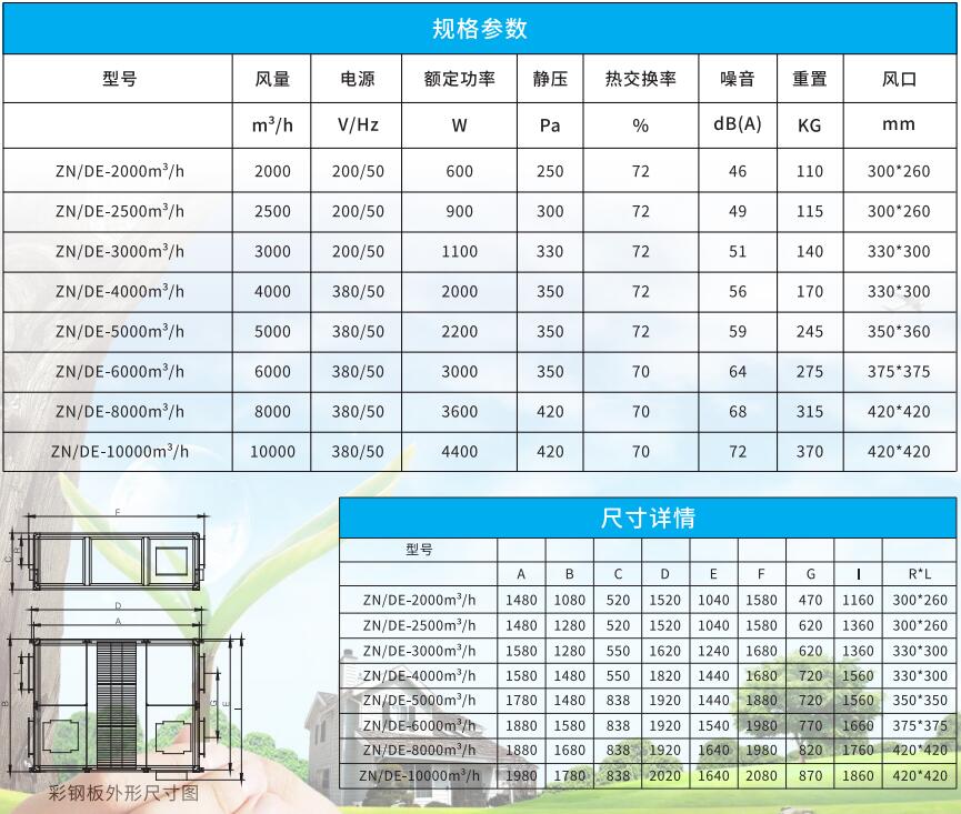 吊顶式 全热新风换气机