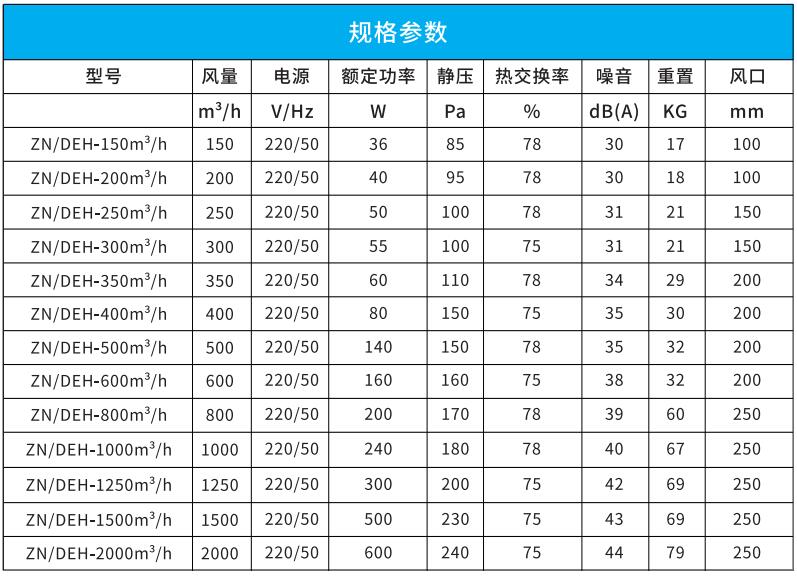 吊顶式全热新风净化一体机