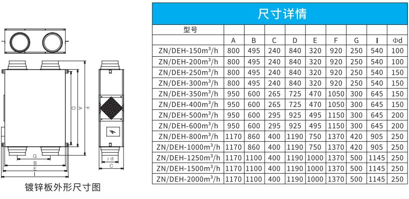 吊顶式全热新风净化一体机