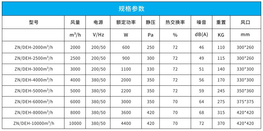 吊顶式全热新风净化一体机