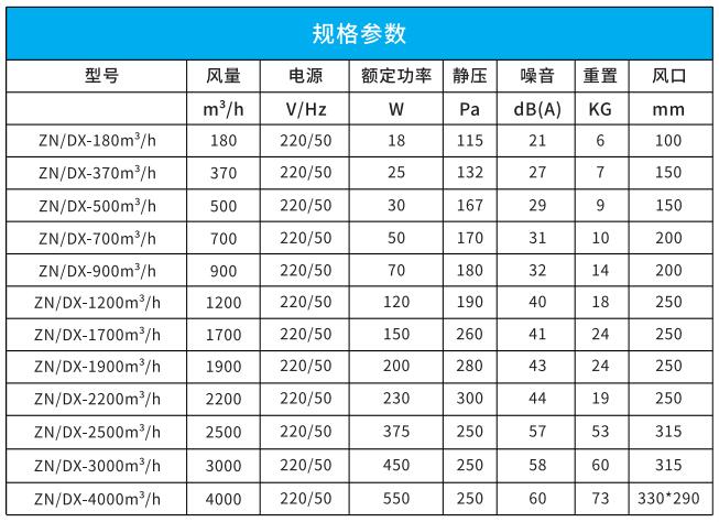 吊顶式单向流新风机