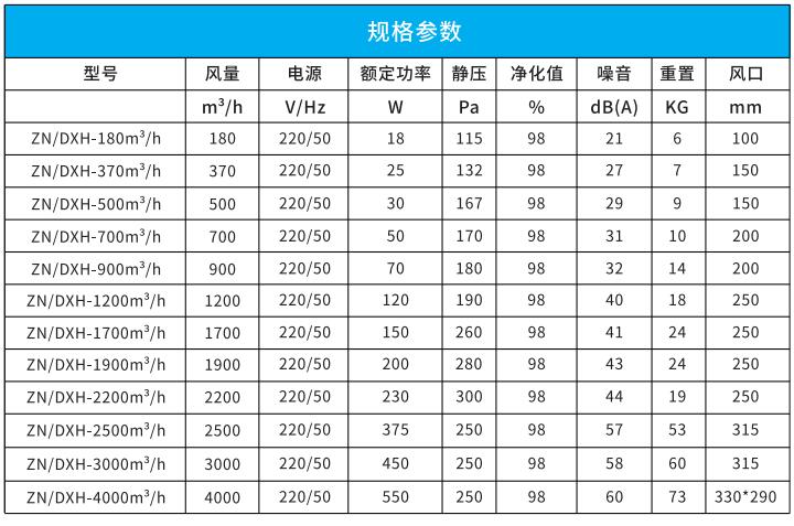 吊顶式单向流净化一体机