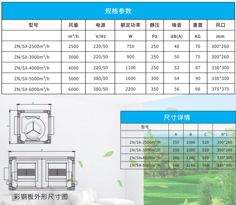 双向流风机箱