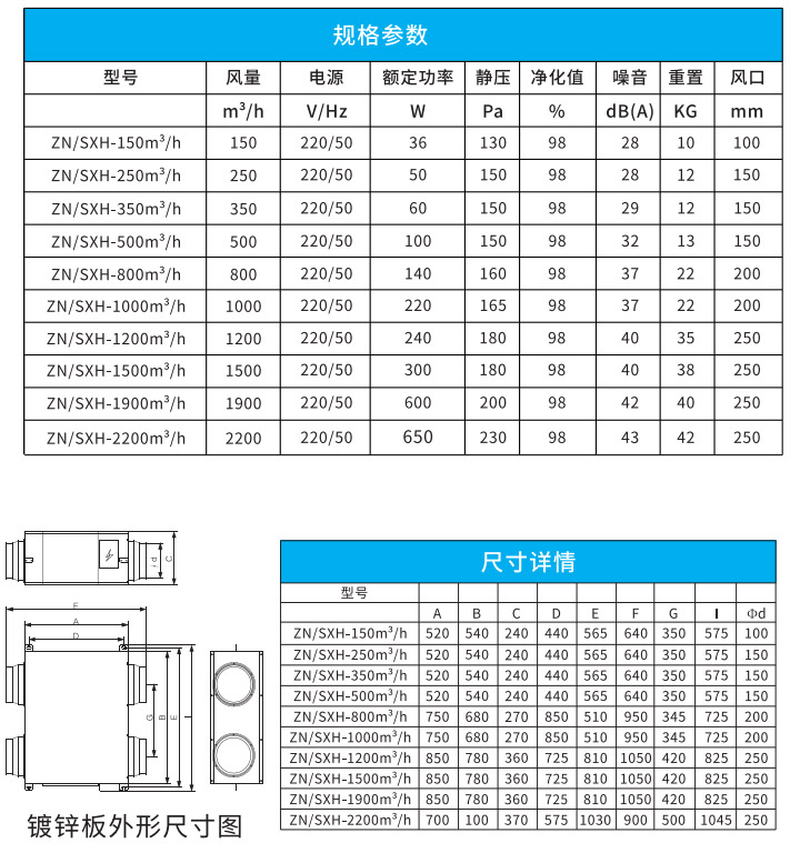 双向流净化一体机