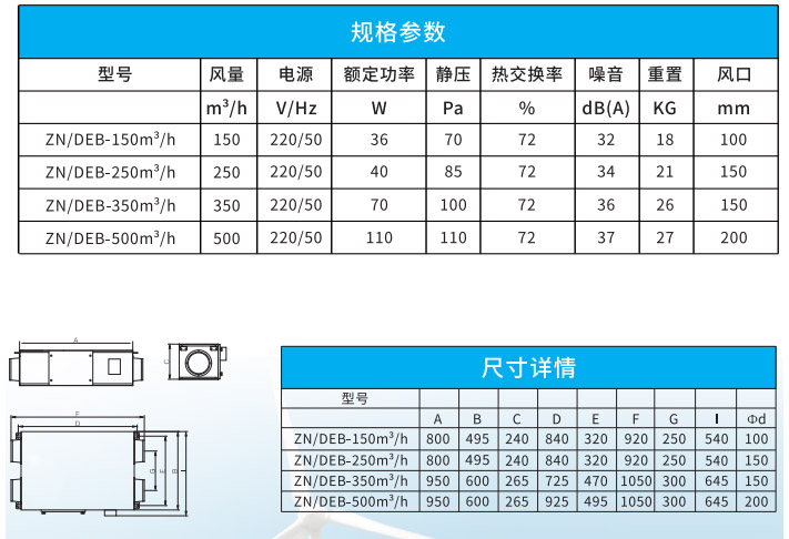 ZN/DEB系列高效过滤小型全热交换器