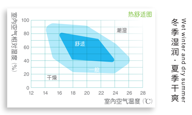 全热交换器厂家提供的安装说明