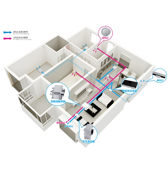 安装新风换气机有什么好处，新风换气机作用说