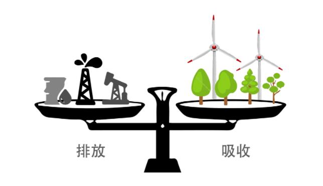 全热交换器厂家因为实现“碳中和”目标迎来新的机遇
