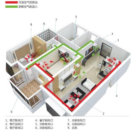 厂家详解办公室全热交换器怎么安装，2023全热交换器安装大全