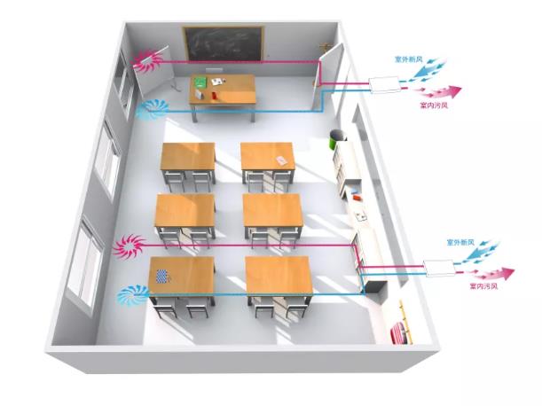 学校(培训机构)安装单向新风系统的必要性及解决方案