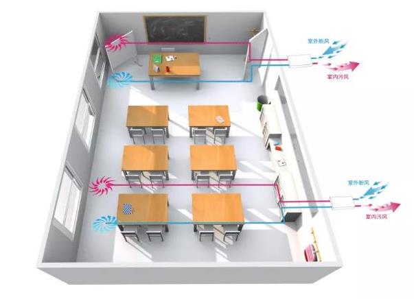 学校等教育培训架构选购单向流新风系统要考虑的因素